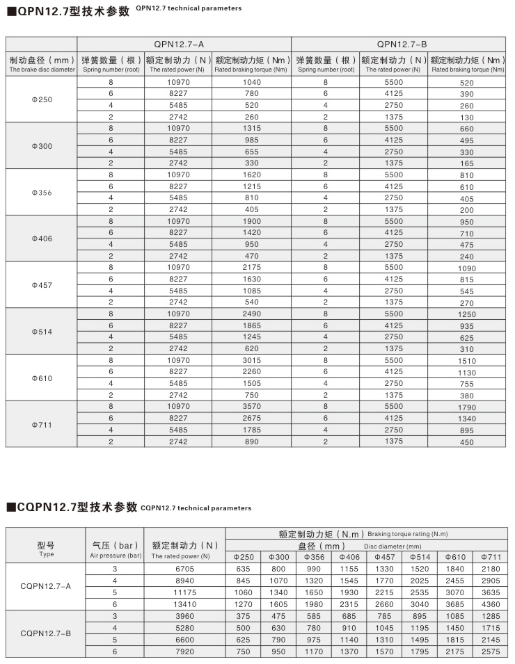 QP、CQP系列氣動鉗盤式制動器06
